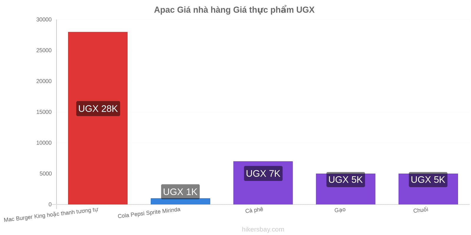 Apac thay đổi giá cả hikersbay.com