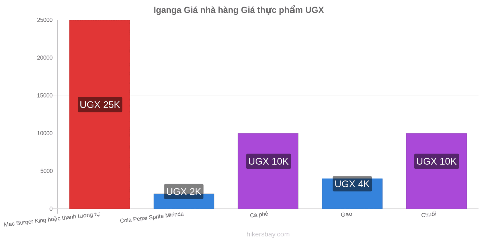 Iganga thay đổi giá cả hikersbay.com