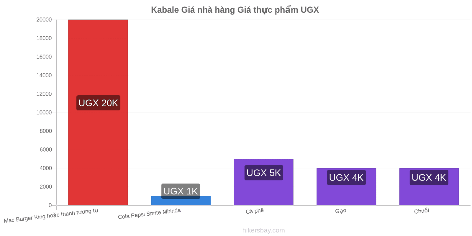 Kabale thay đổi giá cả hikersbay.com