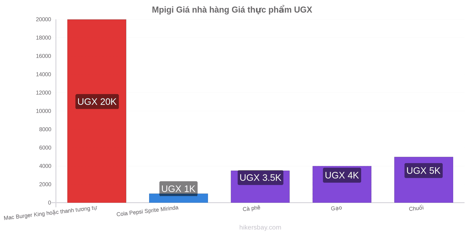 Mpigi thay đổi giá cả hikersbay.com