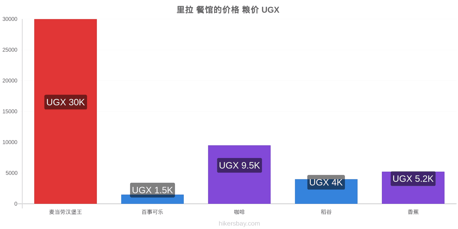 里拉 价格变动 hikersbay.com