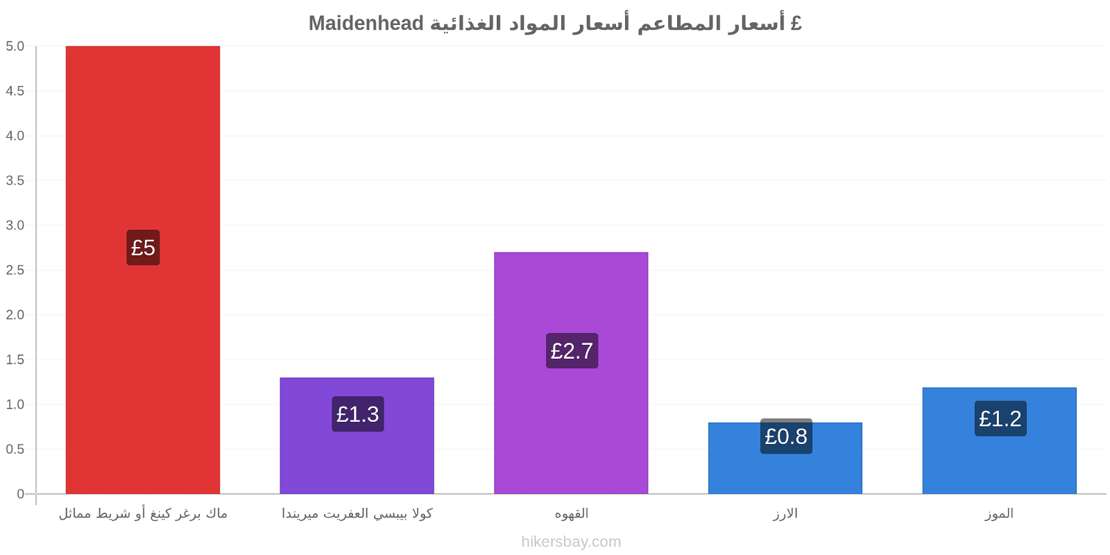 Maidenhead تغييرات الأسعار hikersbay.com