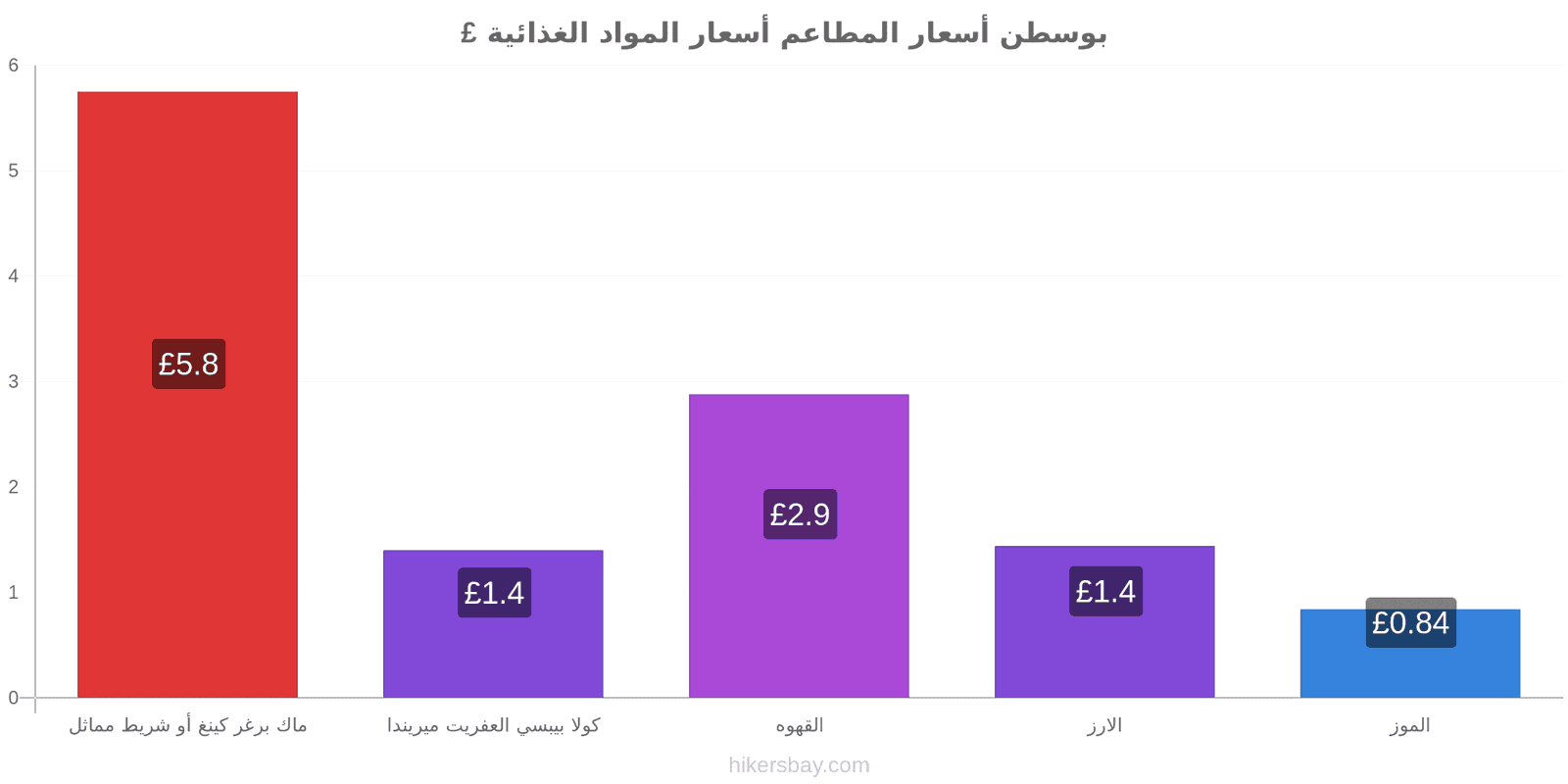 بوسطن تغييرات الأسعار hikersbay.com