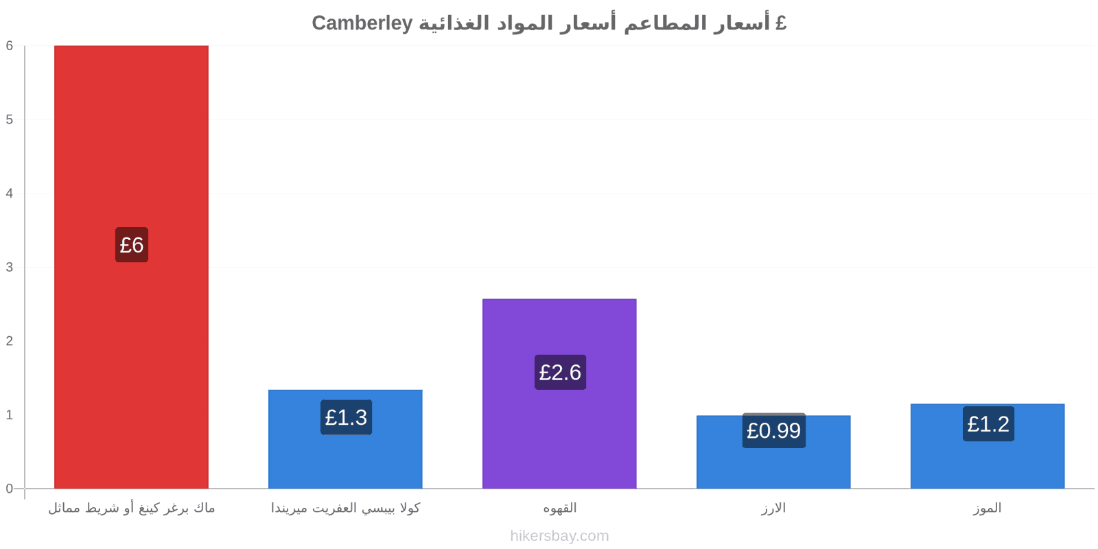 Camberley تغييرات الأسعار hikersbay.com