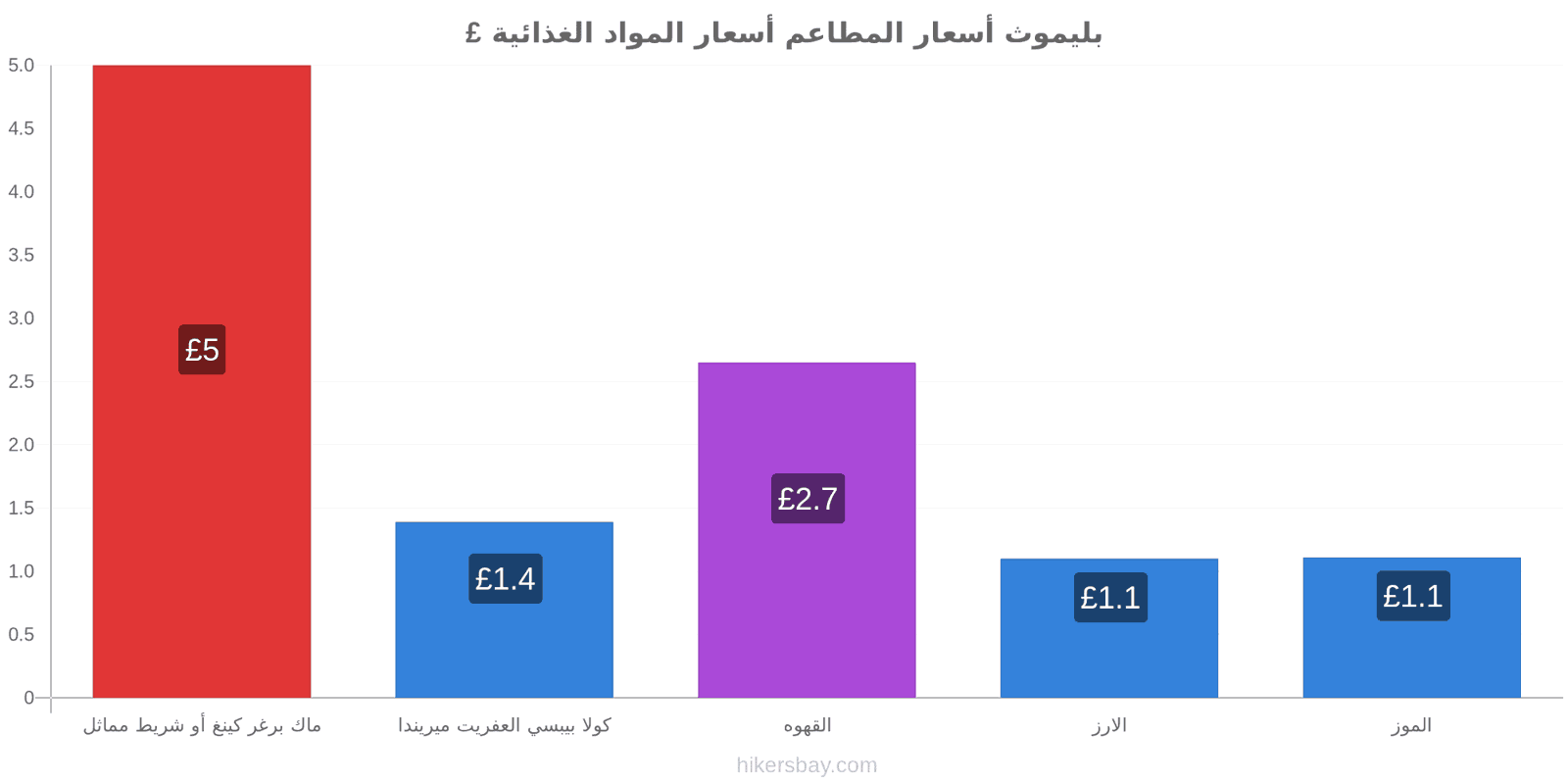 بليموث تغييرات الأسعار hikersbay.com