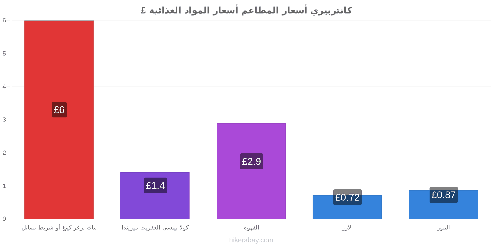 كانتربيري تغييرات الأسعار hikersbay.com