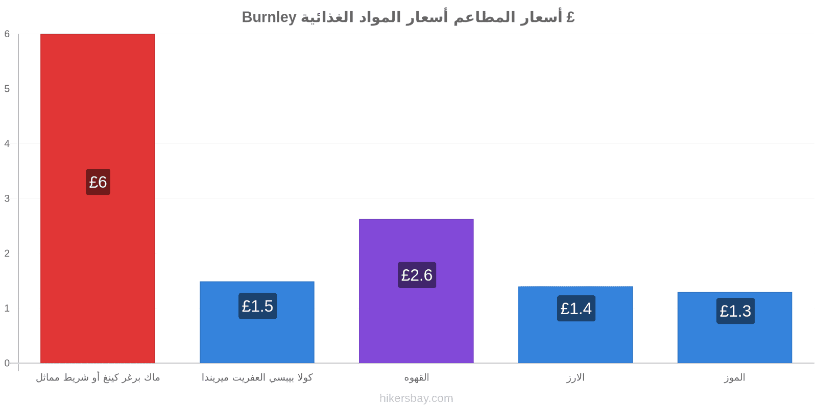 Burnley تغييرات الأسعار hikersbay.com