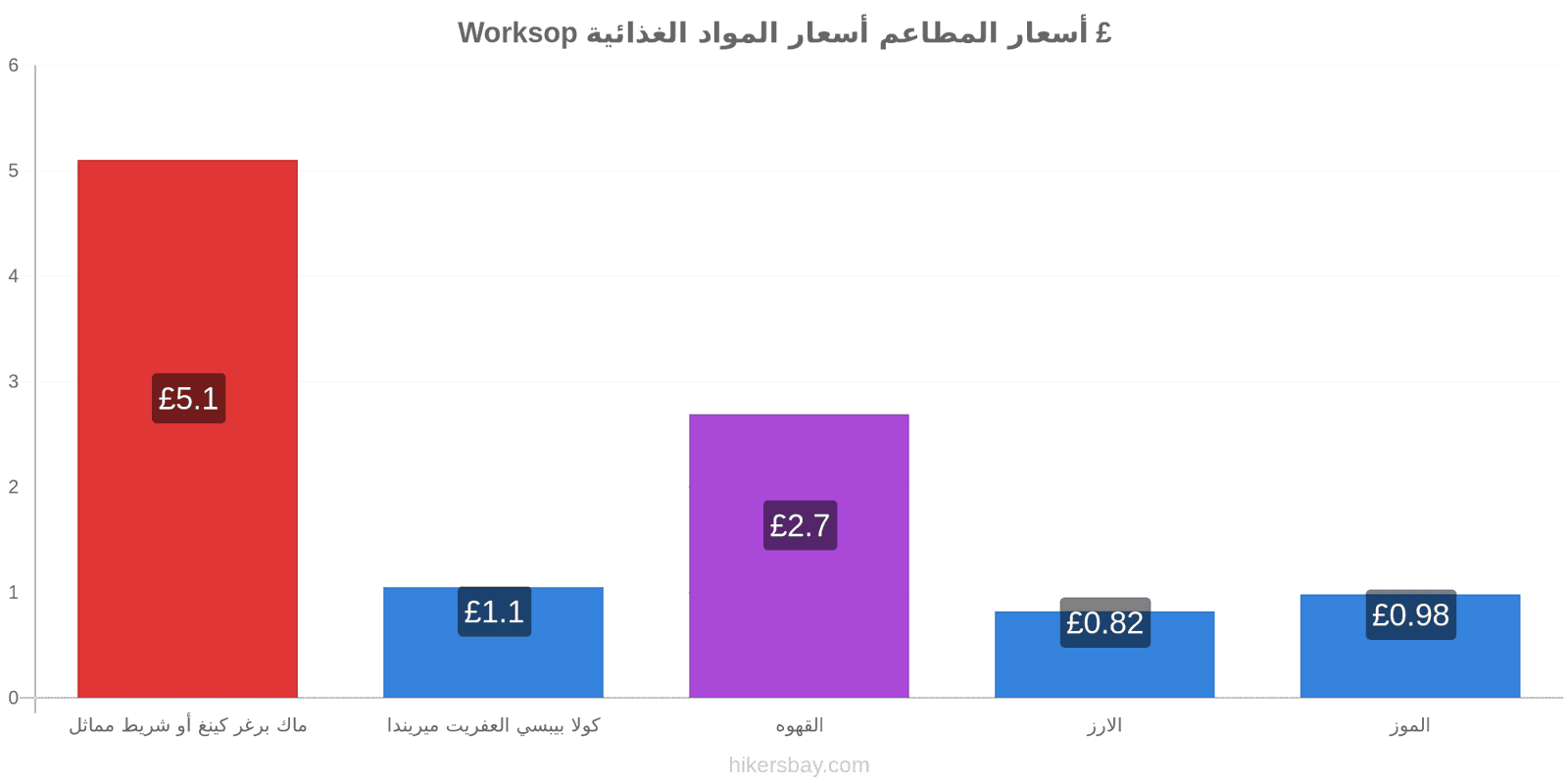 Worksop تغييرات الأسعار hikersbay.com