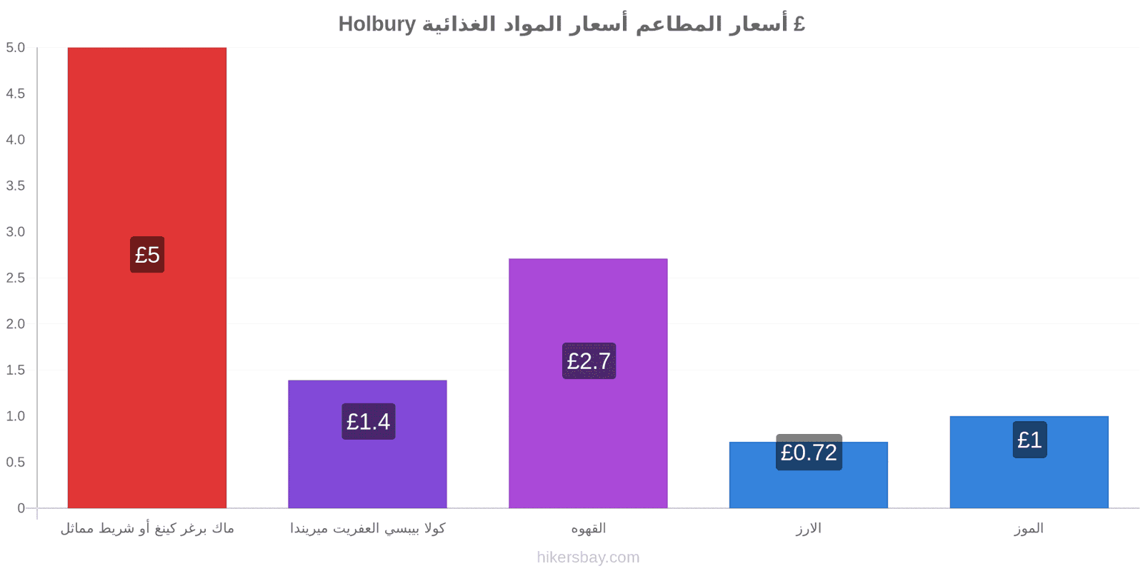 Holbury تغييرات الأسعار hikersbay.com