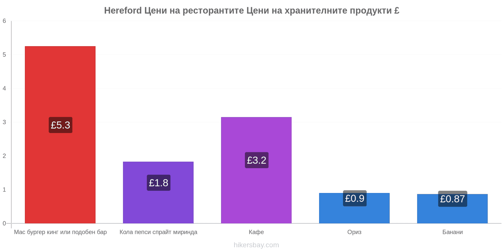 Hereford промени в цените hikersbay.com