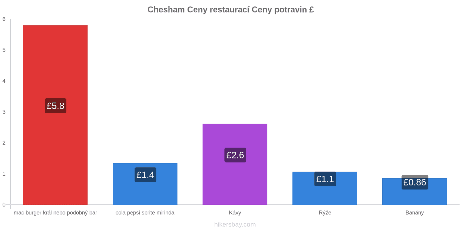 Chesham změny cen hikersbay.com