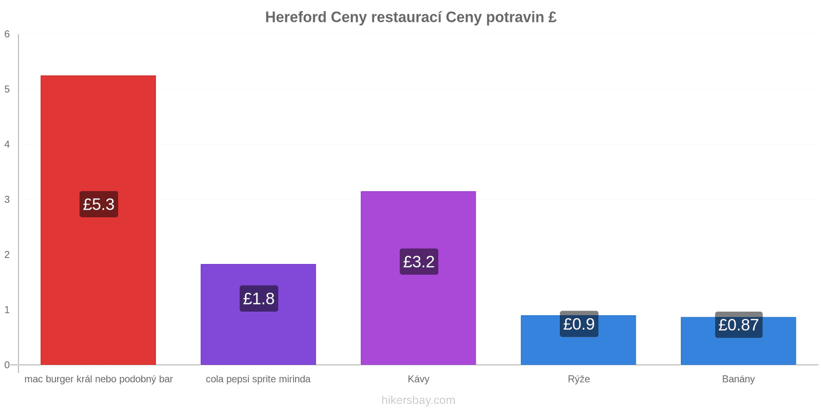 Hereford změny cen hikersbay.com