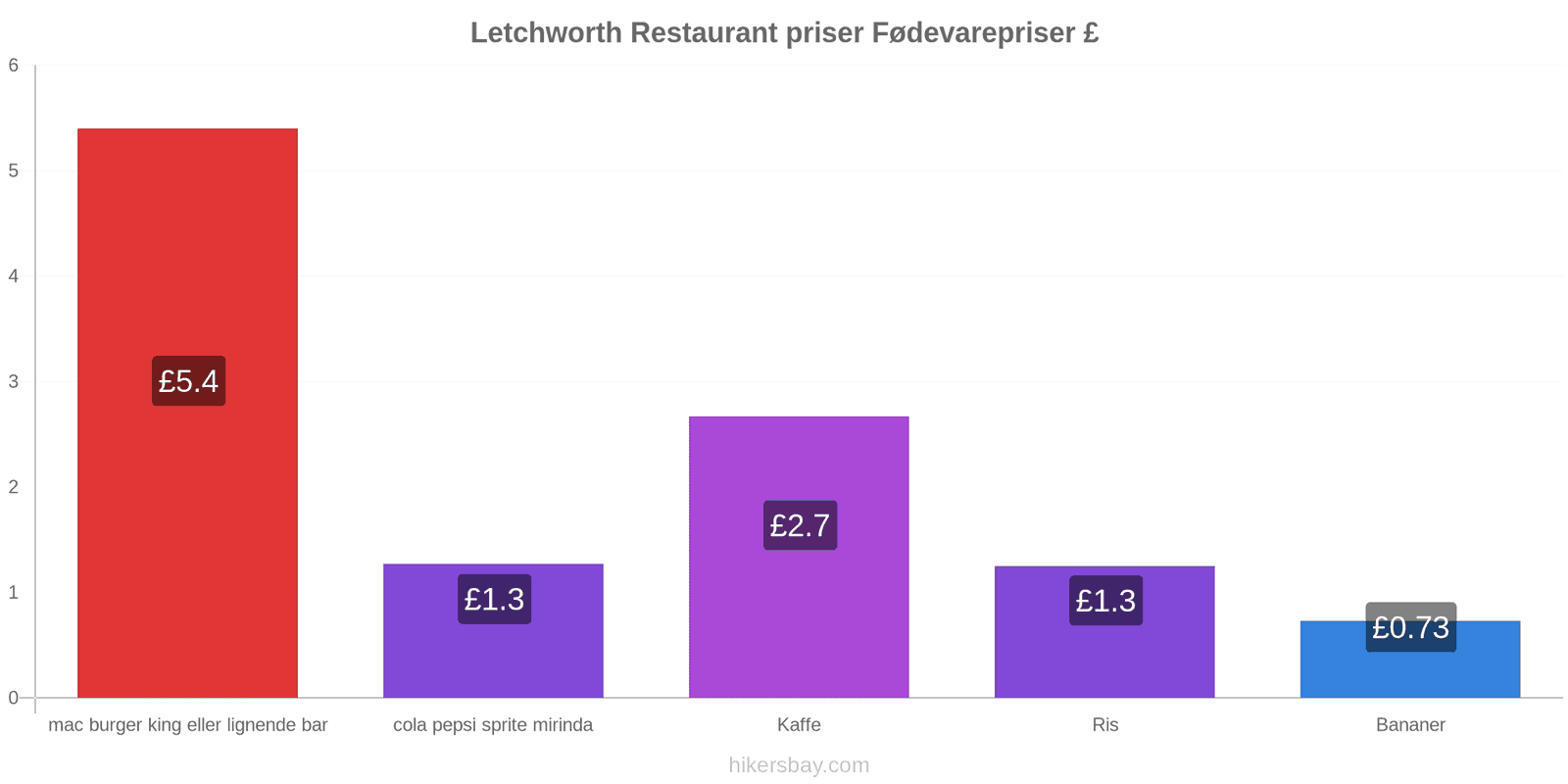 Letchworth prisændringer hikersbay.com