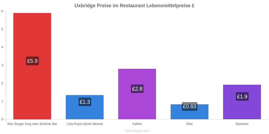 Uxbridge Preisänderungen hikersbay.com