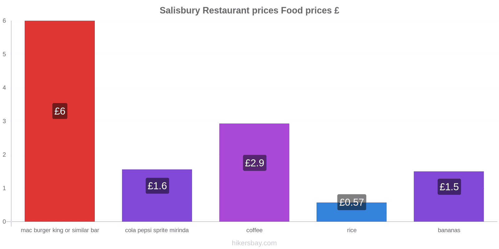 Salisbury price changes hikersbay.com