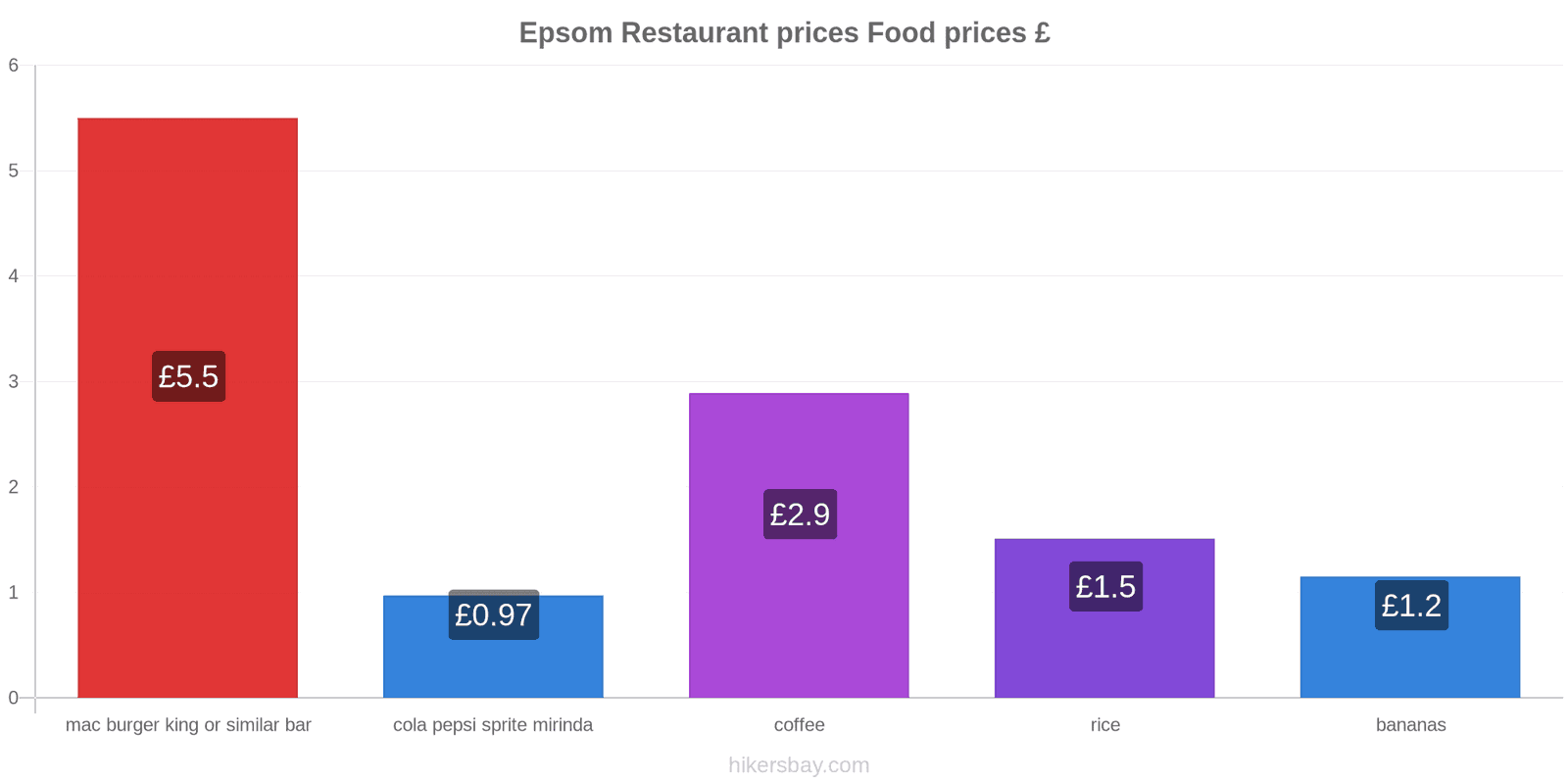 Epsom price changes hikersbay.com