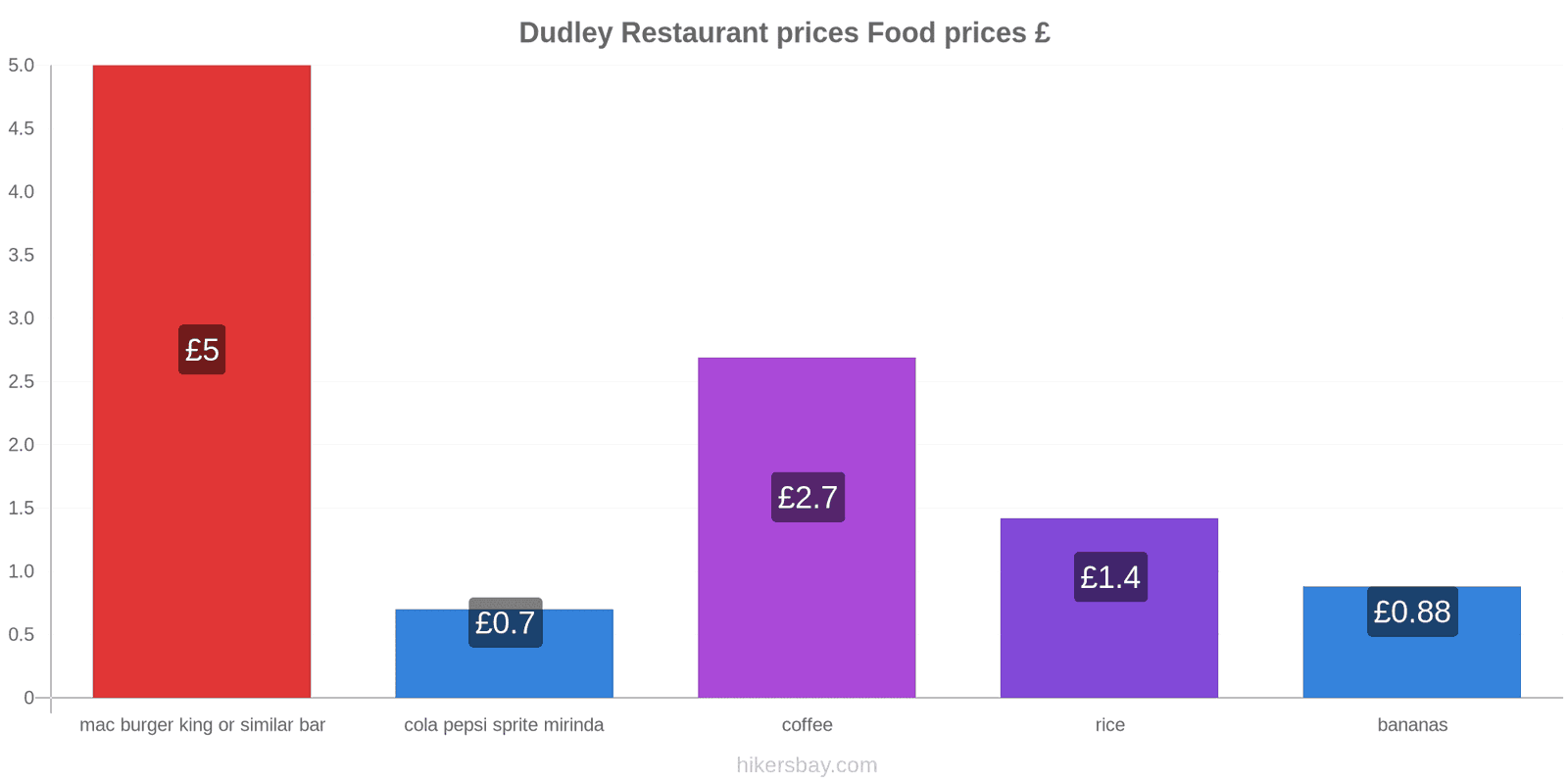 Dudley price changes hikersbay.com