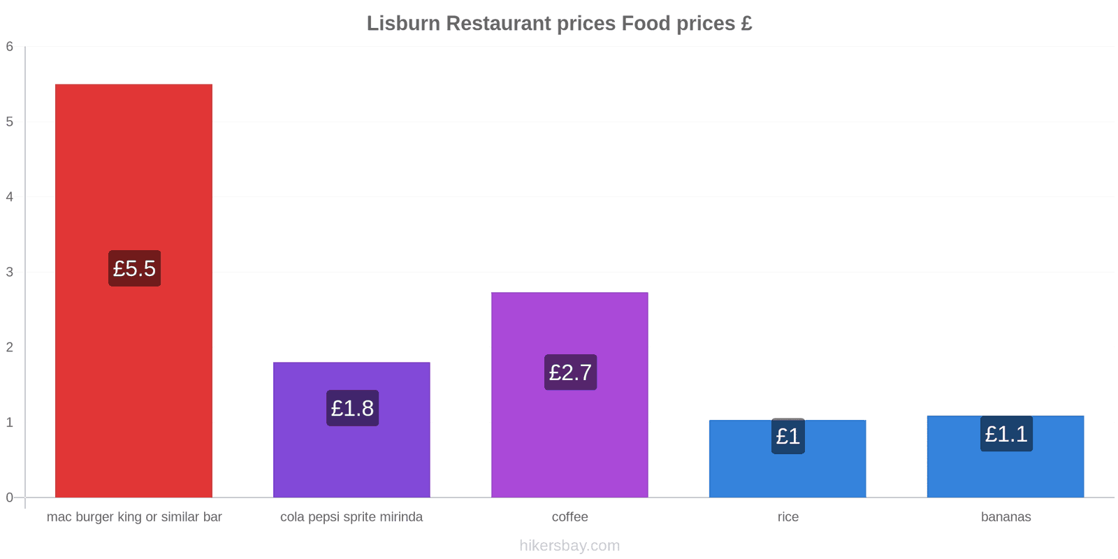 Lisburn price changes hikersbay.com