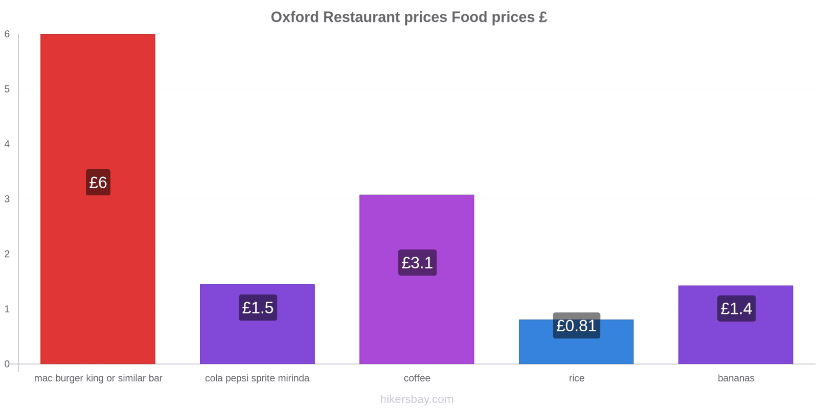 Oxford price changes hikersbay.com