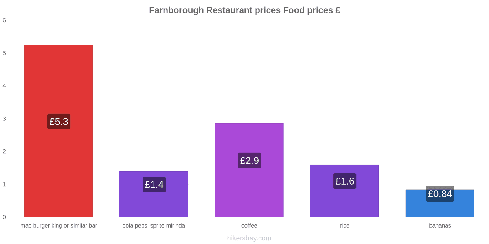 Farnborough price changes hikersbay.com