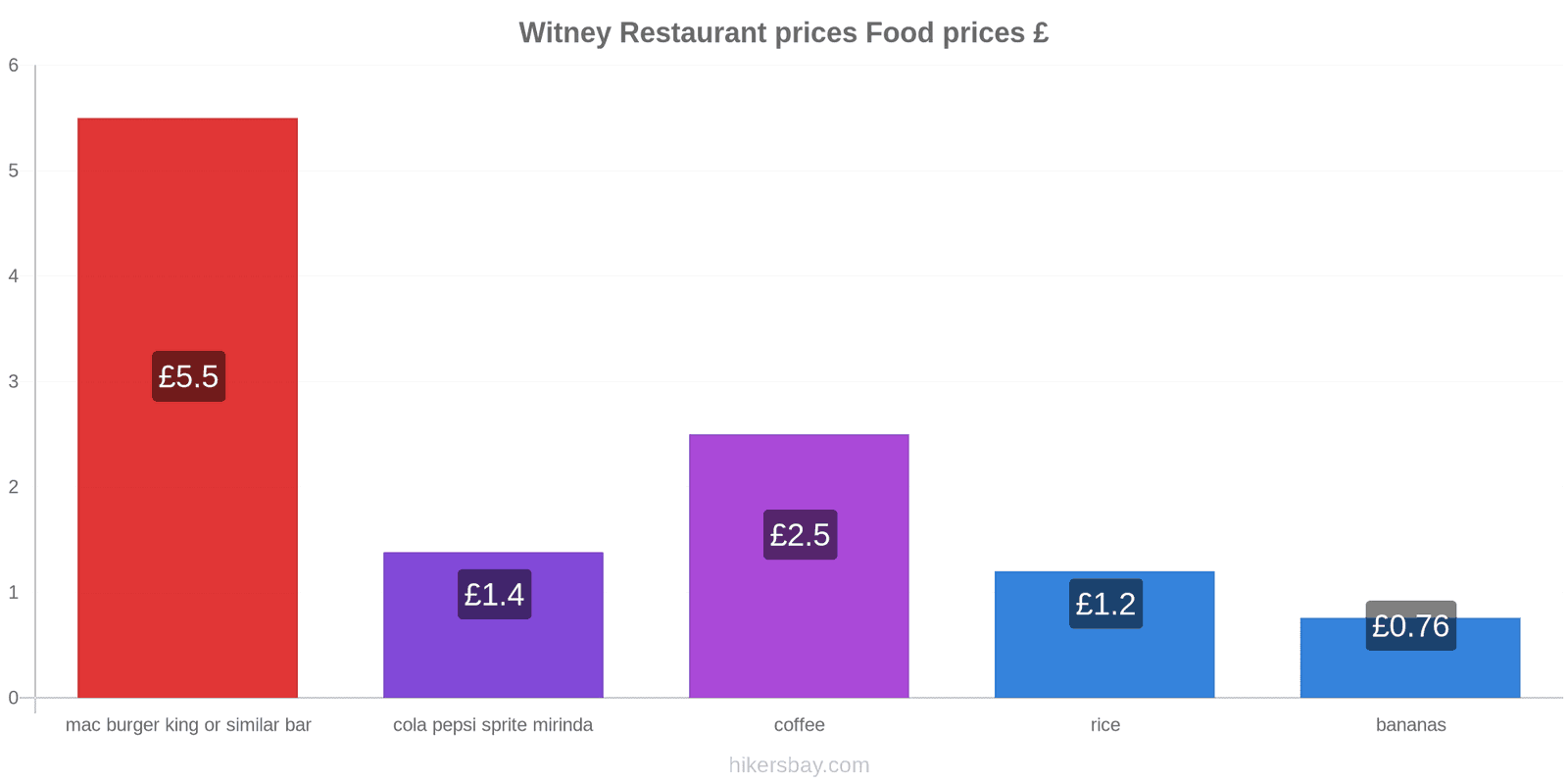 Witney price changes hikersbay.com