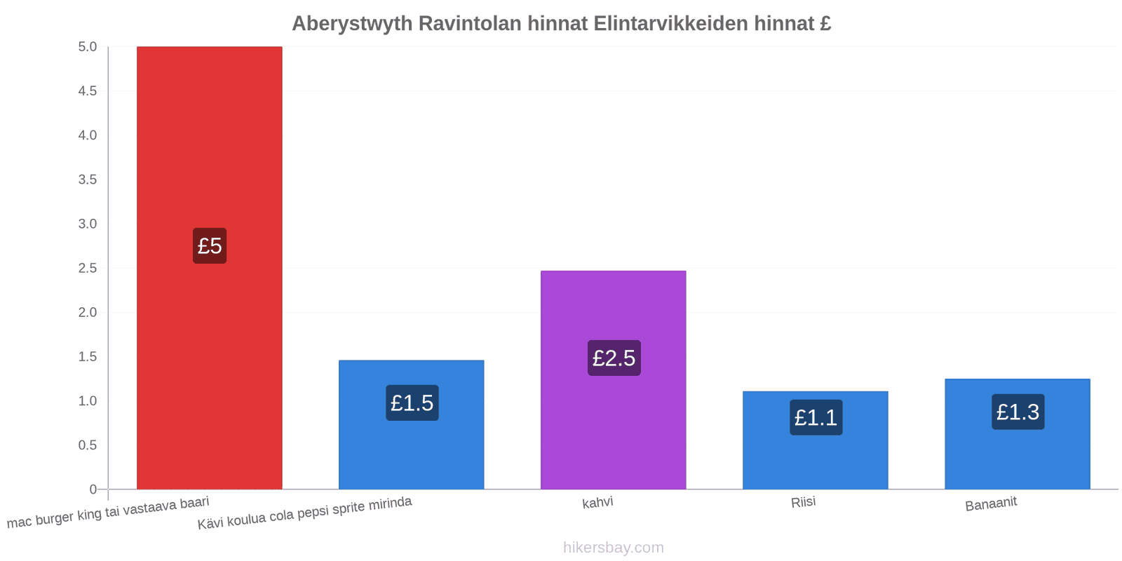 Aberystwyth hintojen muutokset hikersbay.com