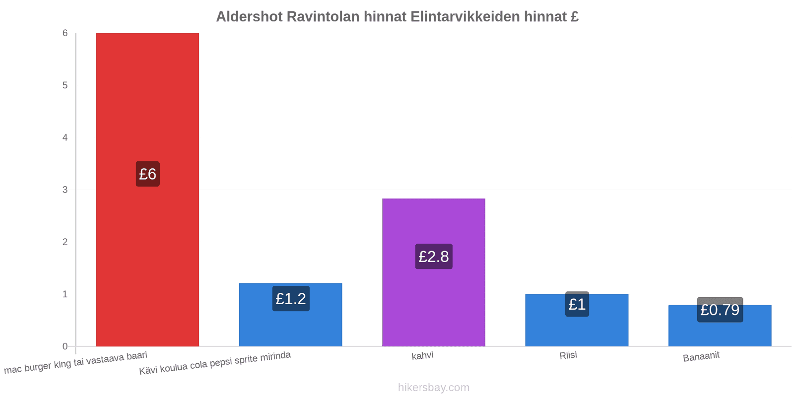 Aldershot hintojen muutokset hikersbay.com