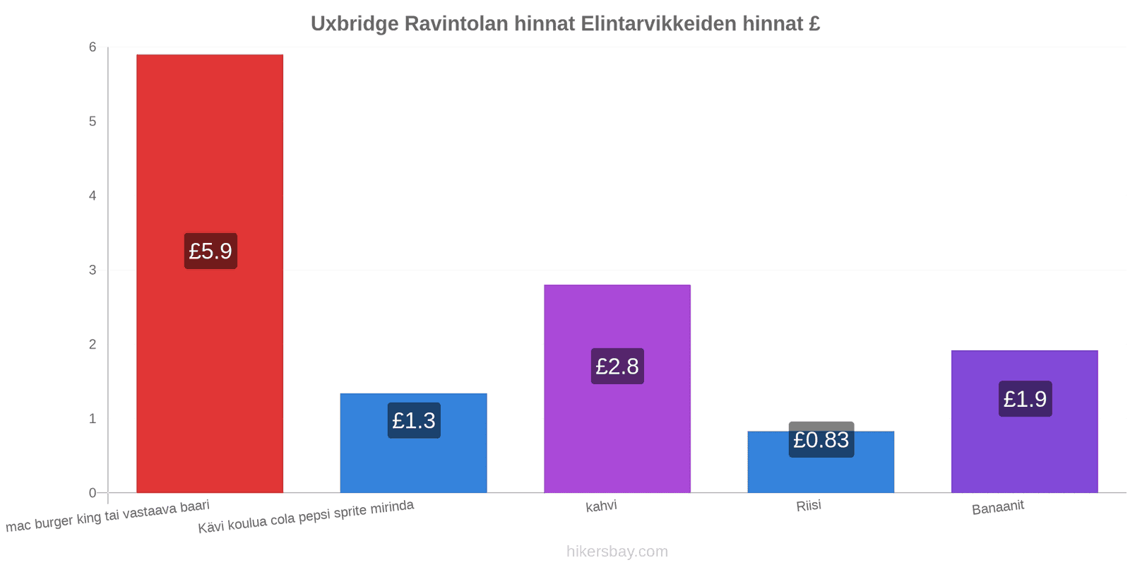 Uxbridge hintojen muutokset hikersbay.com