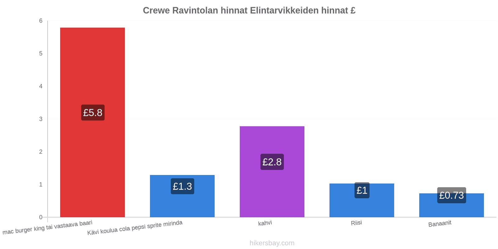 Crewe hintojen muutokset hikersbay.com