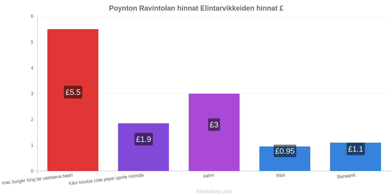 Poynton hintojen muutokset hikersbay.com