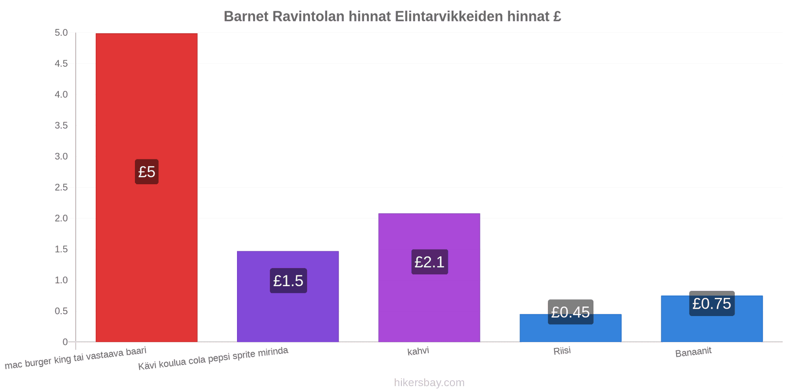 Barnet hintojen muutokset hikersbay.com