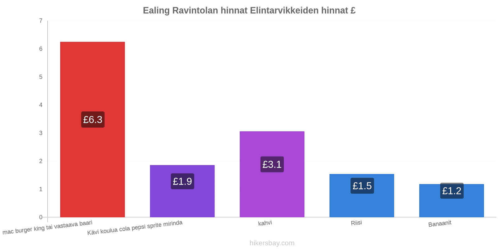 Ealing hintojen muutokset hikersbay.com