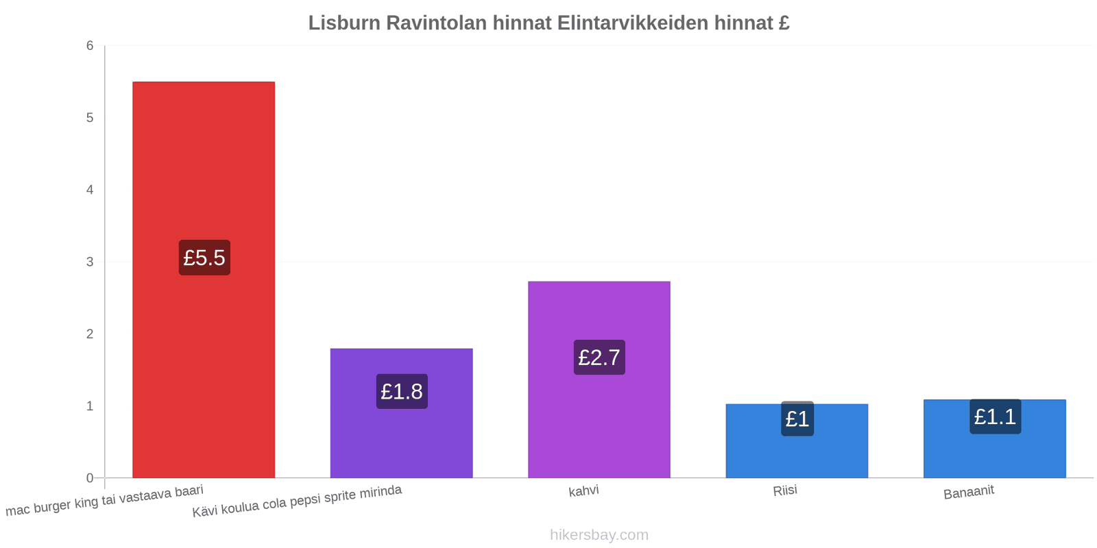 Lisburn hintojen muutokset hikersbay.com