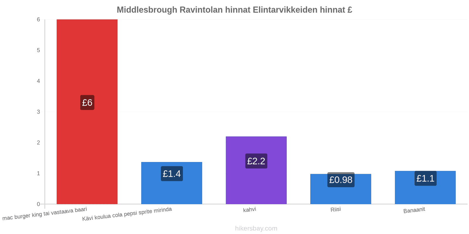 Middlesbrough hintojen muutokset hikersbay.com