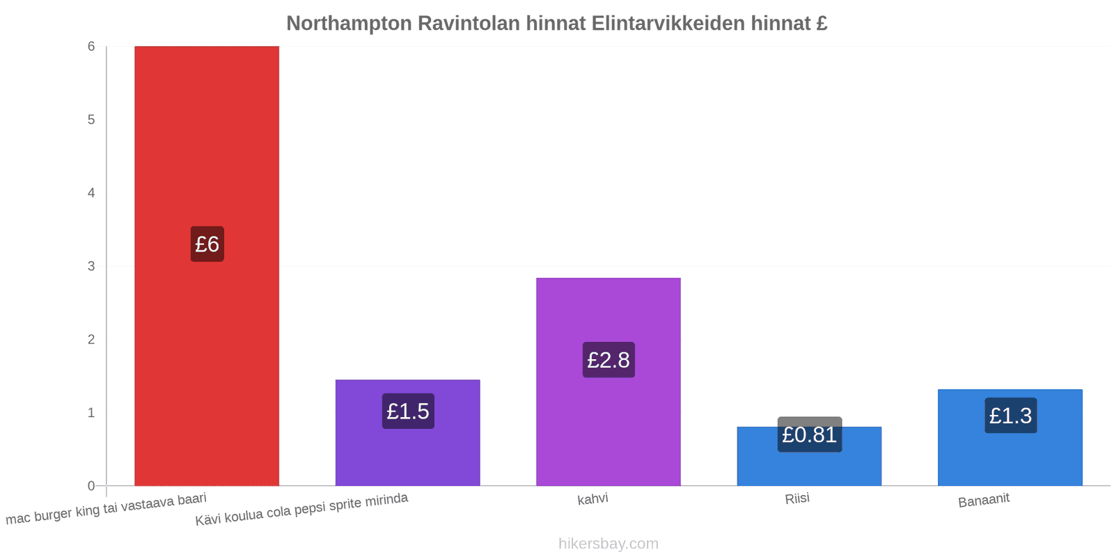 Northampton hintojen muutokset hikersbay.com