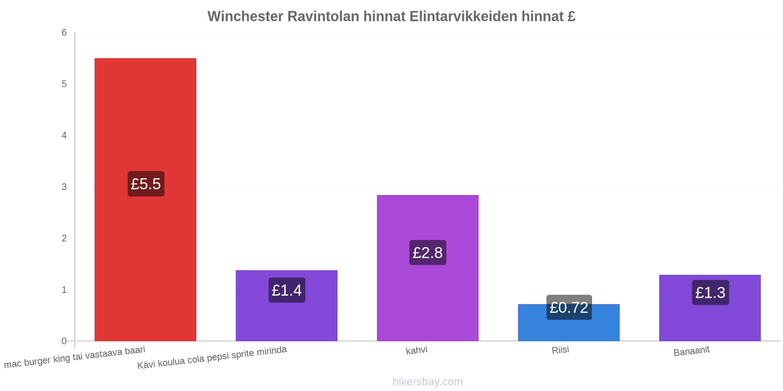 Winchester hintojen muutokset hikersbay.com