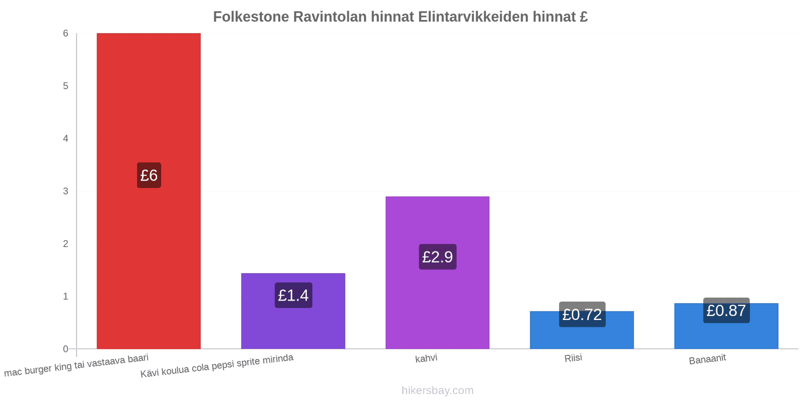 Folkestone hintojen muutokset hikersbay.com