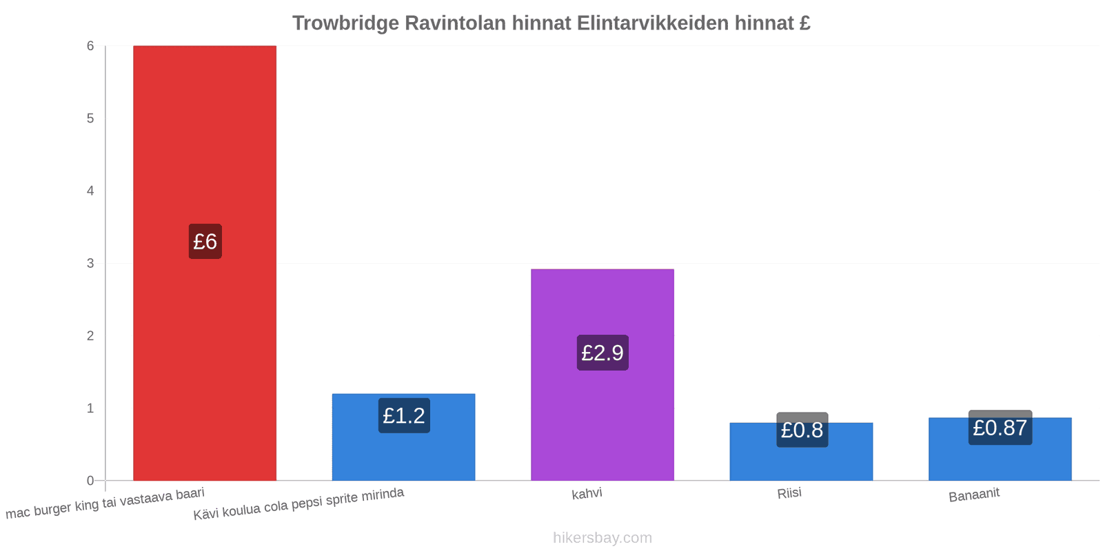 Trowbridge hintojen muutokset hikersbay.com