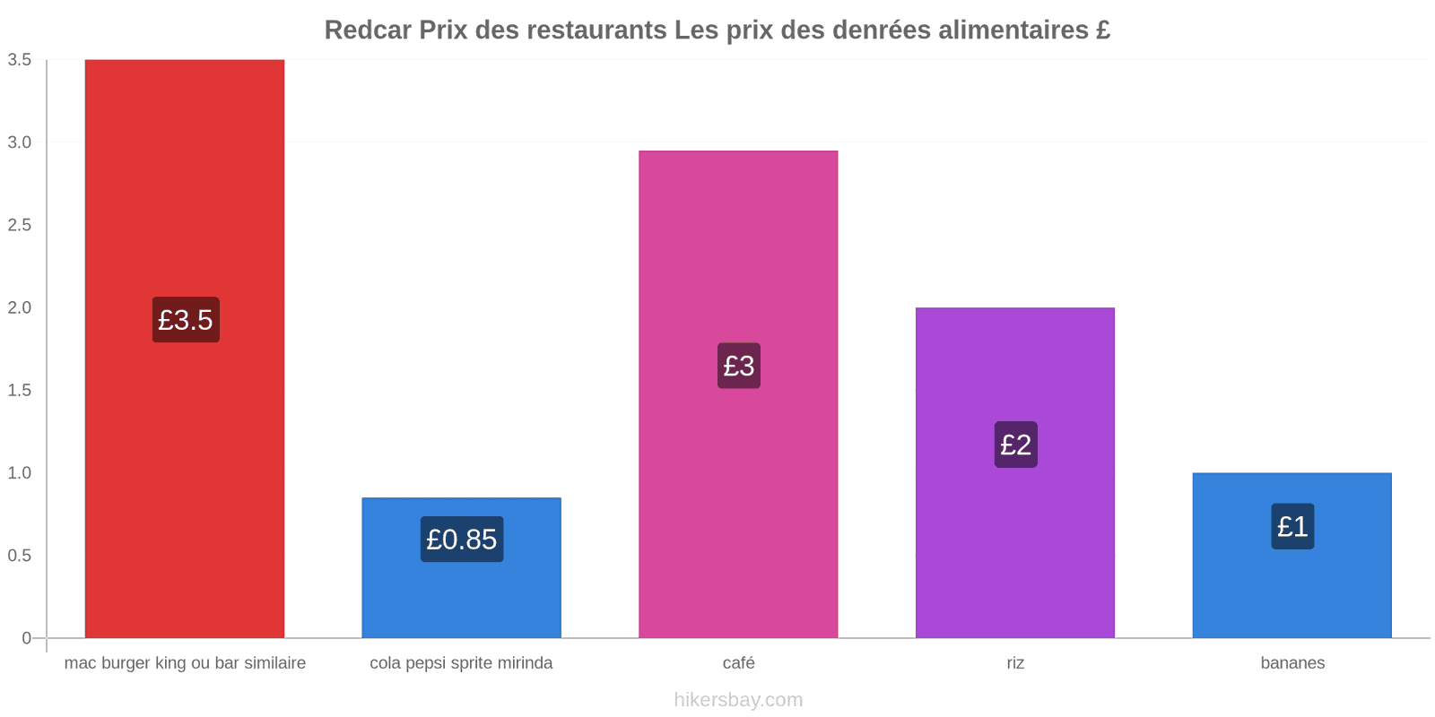 Redcar changements de prix hikersbay.com