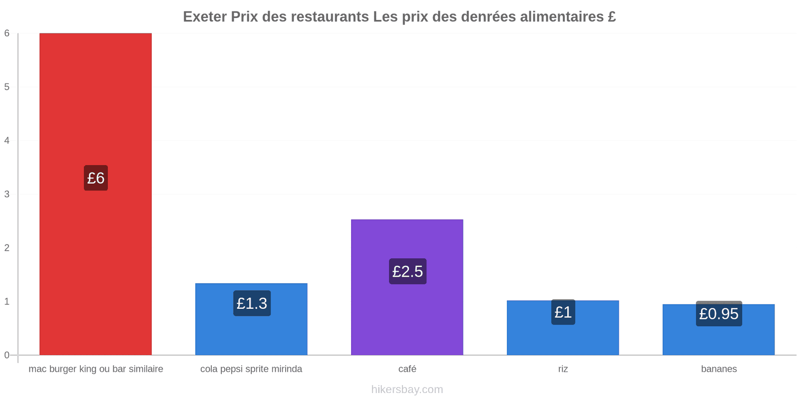 Exeter changements de prix hikersbay.com