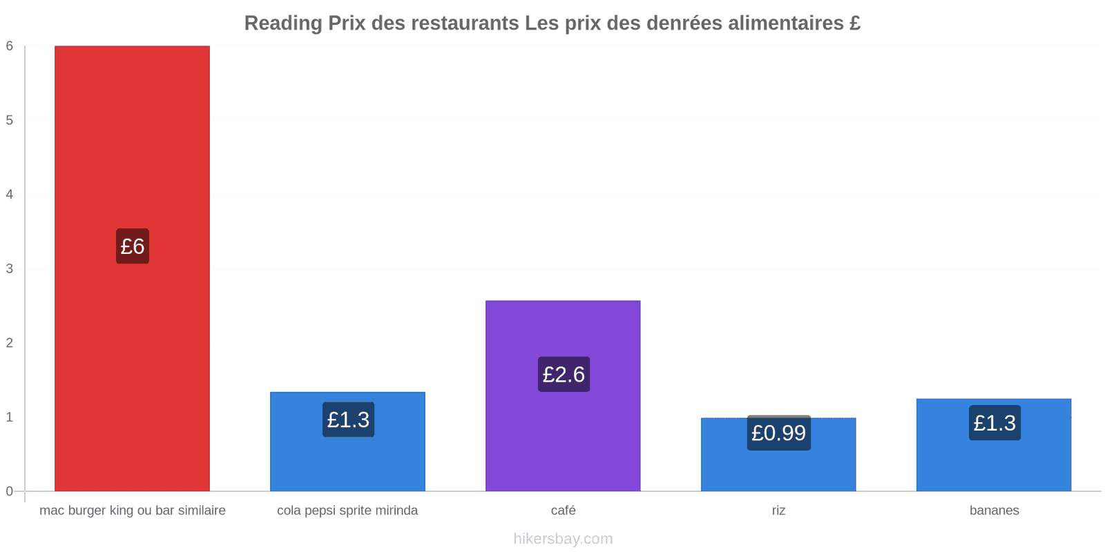 Reading changements de prix hikersbay.com