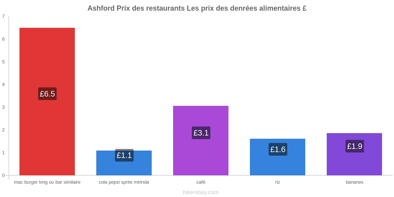 Ashford changements de prix hikersbay.com