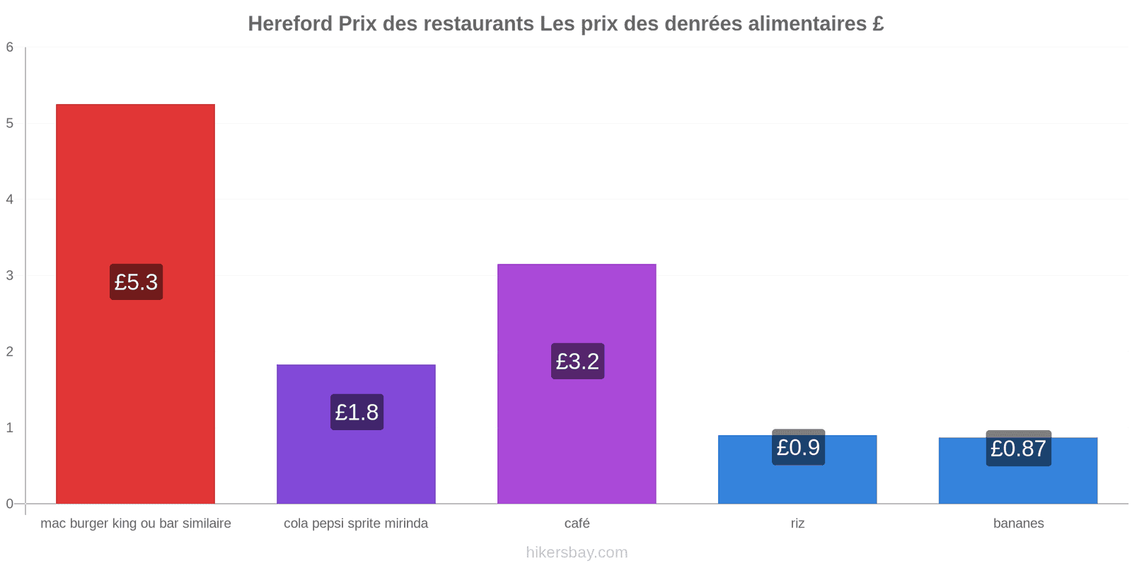 Hereford changements de prix hikersbay.com