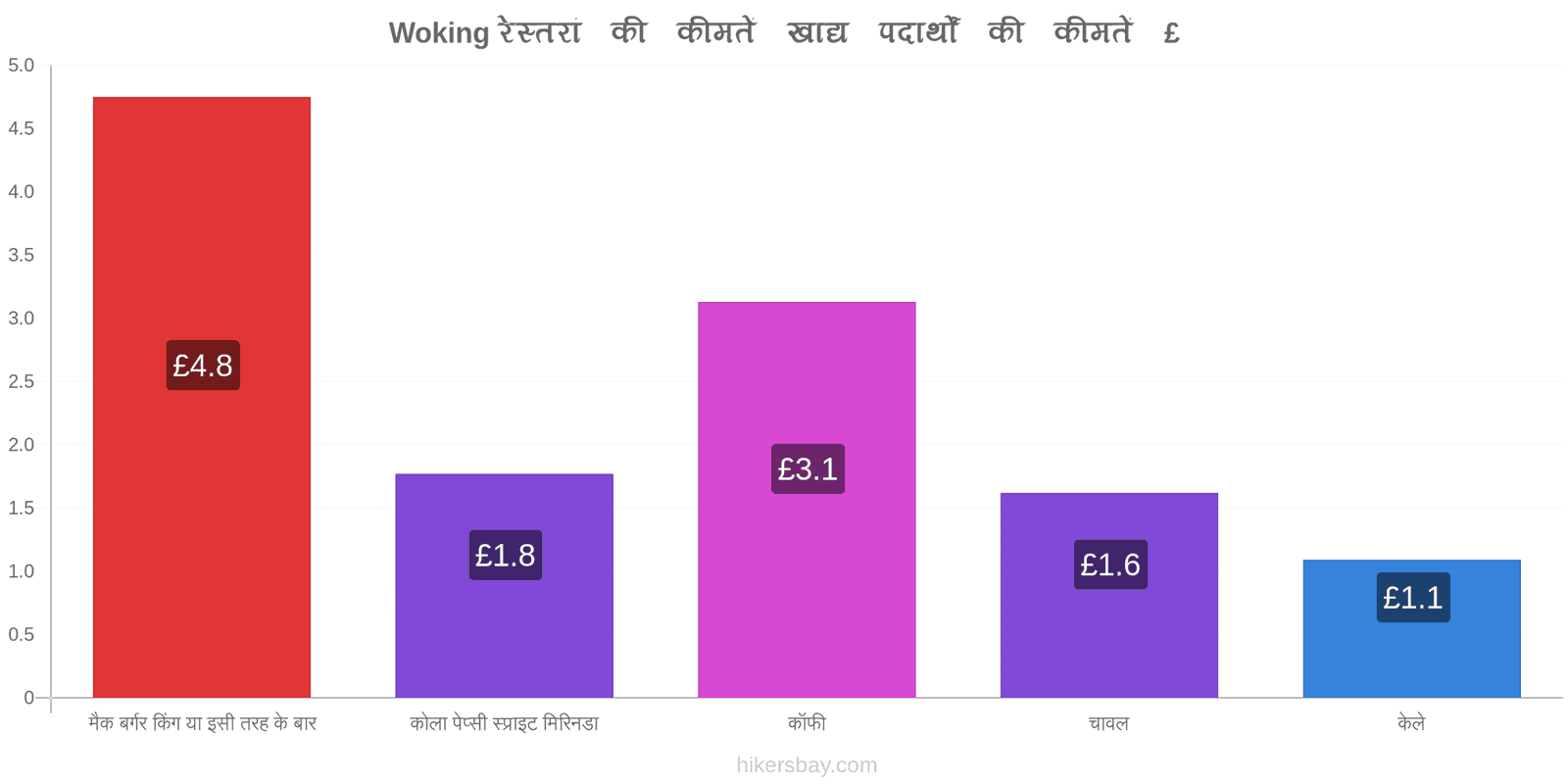 Woking मूल्य में परिवर्तन hikersbay.com