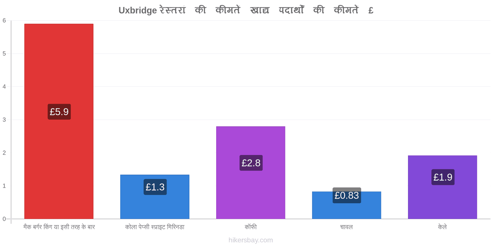 Uxbridge मूल्य में परिवर्तन hikersbay.com