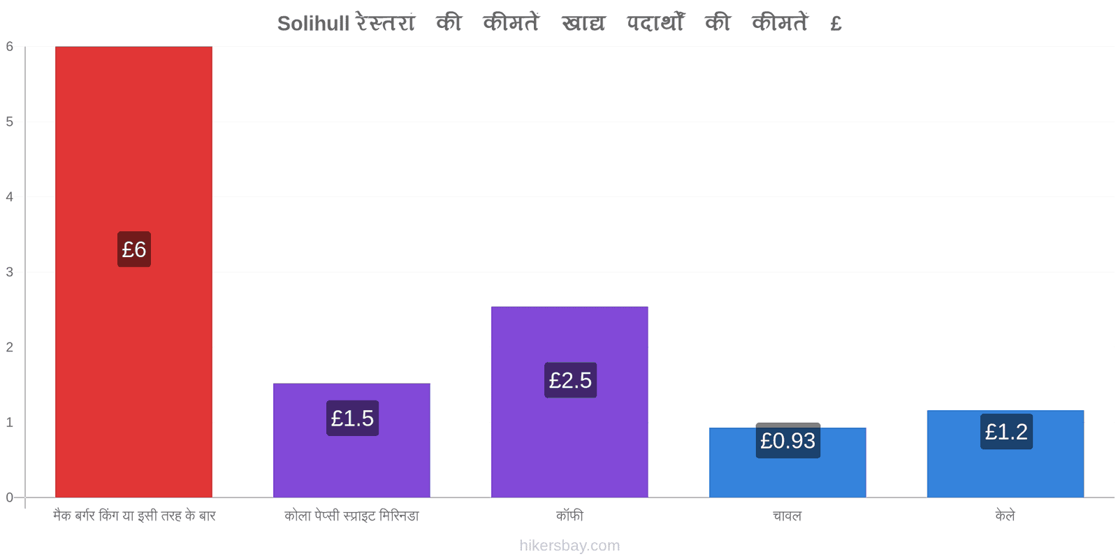 Solihull मूल्य में परिवर्तन hikersbay.com