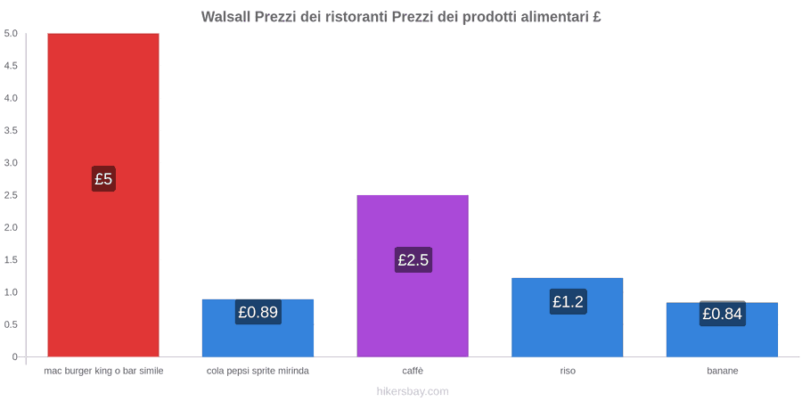 Walsall cambi di prezzo hikersbay.com