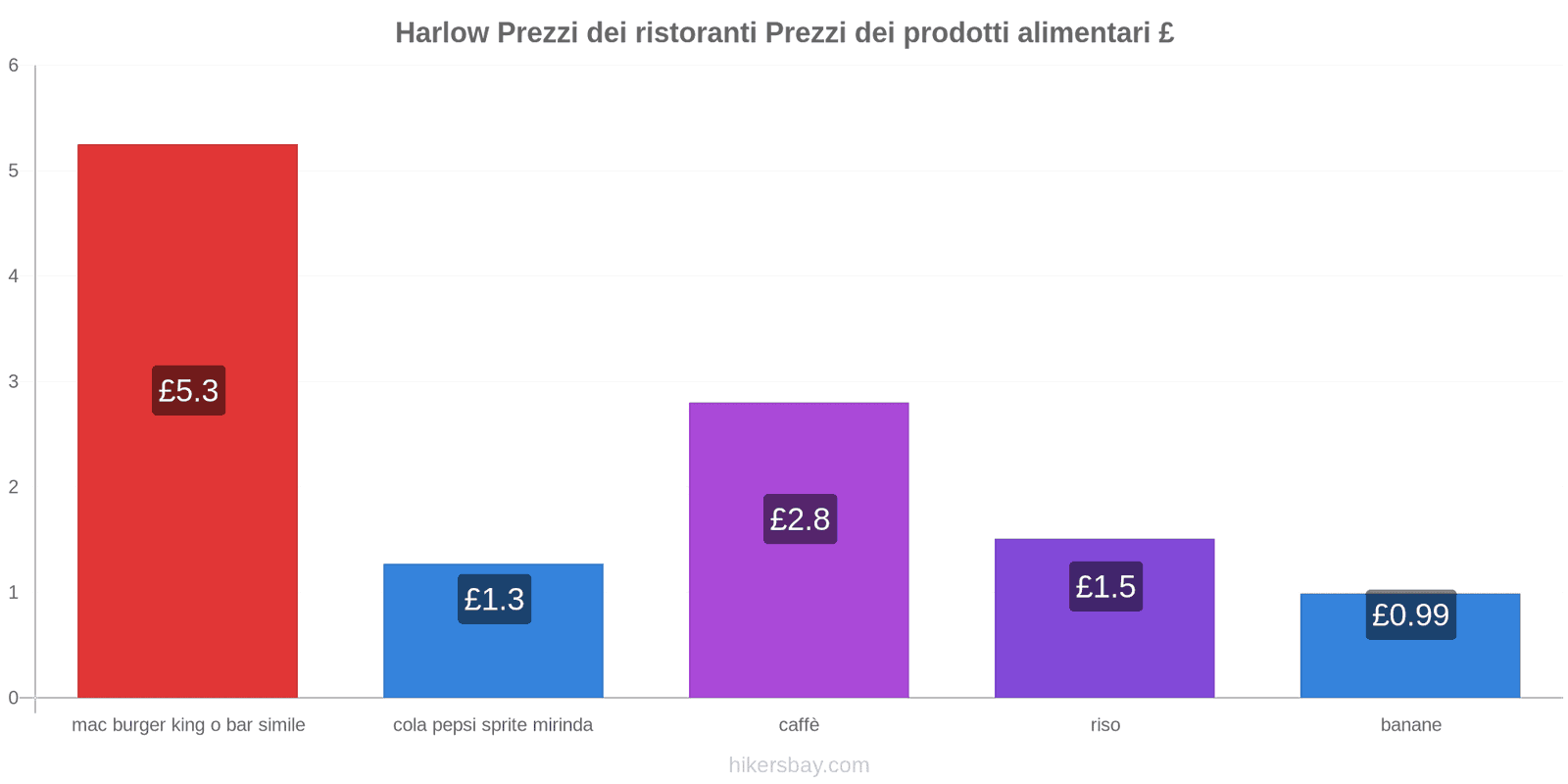 Harlow cambi di prezzo hikersbay.com