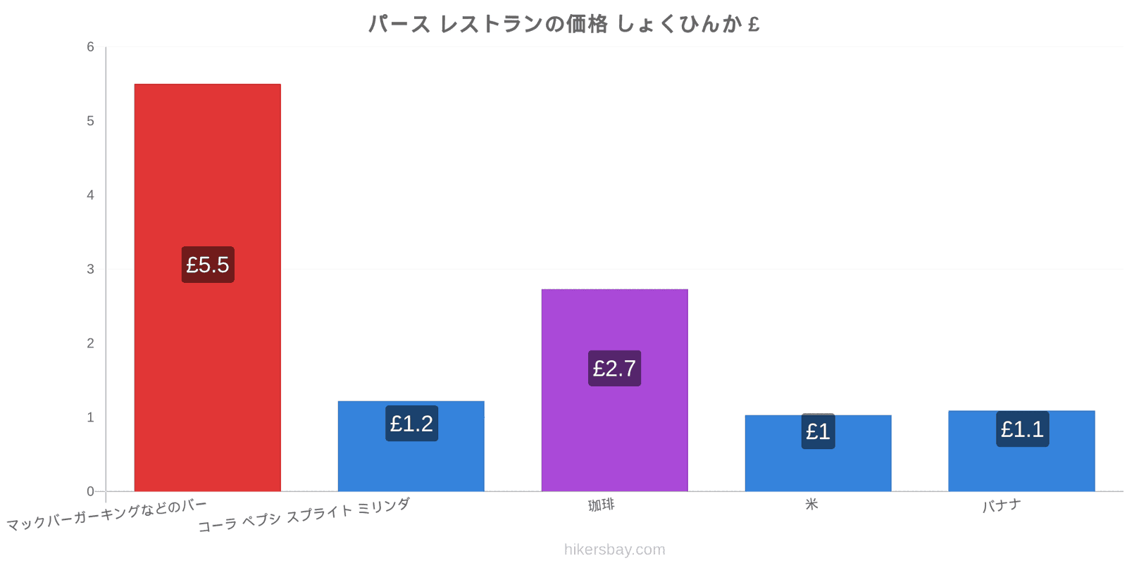 パース 価格の変更 hikersbay.com