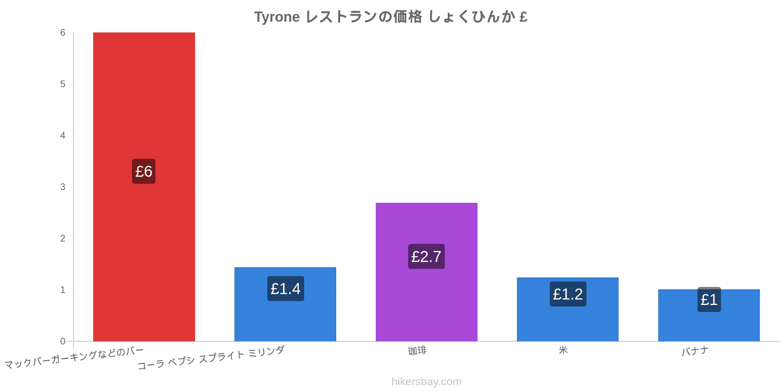 Tyrone 価格の変更 hikersbay.com